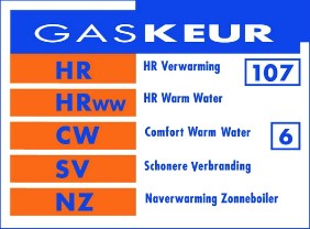 cv-ketels-vergelijken